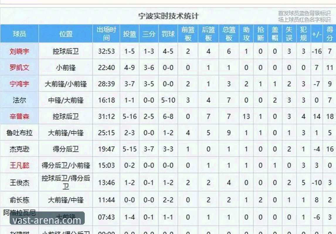 兰道夫加时赛统治力深度分析：浙江83-81横扫宁波晋级八强，浩瀚体育平台全程见证绝杀时刻